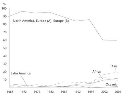 Table: Where documenta artists were born﻿