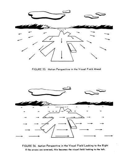 Fig.19 Diagrams illustrating the deformation of the visual field at high velocity, published in James J. Gibson, The Perception of the Visual World (1950), p.121