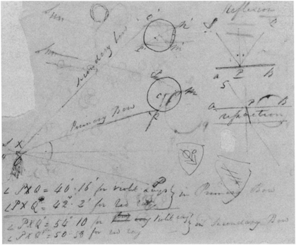John Constable Rainbow diagram c.1832–6, recto of sheet ‘A’