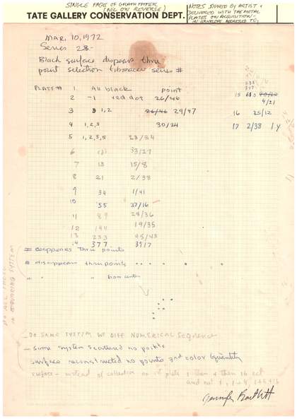 Jennifer Bartlett, Artist’s notes on Surface Substitution on 36 Plates