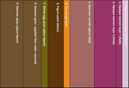 Schematised design for the representative sample