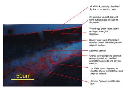 Cross-section x500 UV from artificially aged representative sample 