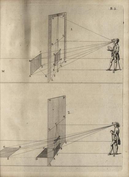 A page featuring two diagrams that both show a figure on the right with lines that extend from their eyes, pass through an angled rectangle in the middle and connect to four corners of a rectangle on the left.