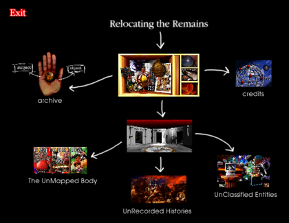 Seven digitally rendered images with arrows drawn to show connections between them. Some are labelled with: archive, credits, The UnMapped Body, UnRecorded Histories and UnClassified Entities