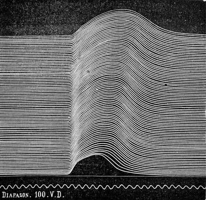 Marey Trace of repeated muscular contractions