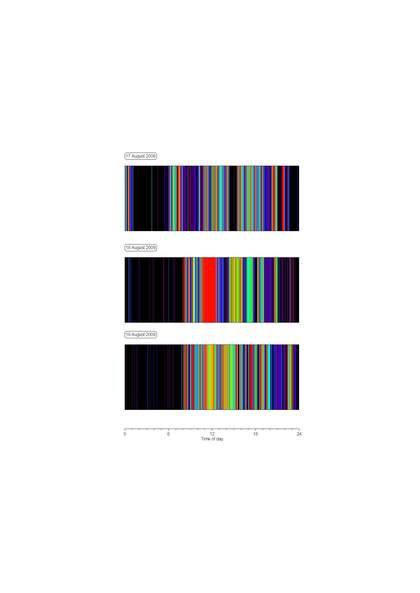 Susan Morris Three Days in Newcastle 2009