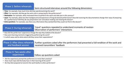 A flow chart visualising the described methodology