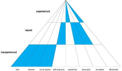 RMA pyramid and MHM segments linked