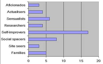 MHM segments applied to Rothko visitor sample