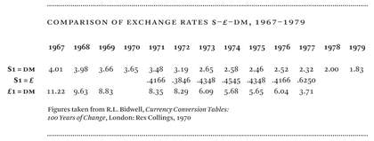 Table 1 fluctuating value of sterling